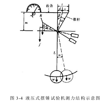 萬能試驗(yàn)機(jī)測(cè)量依據(jù)及其準(zhǔn)確度的評(píng)定參數(shù)