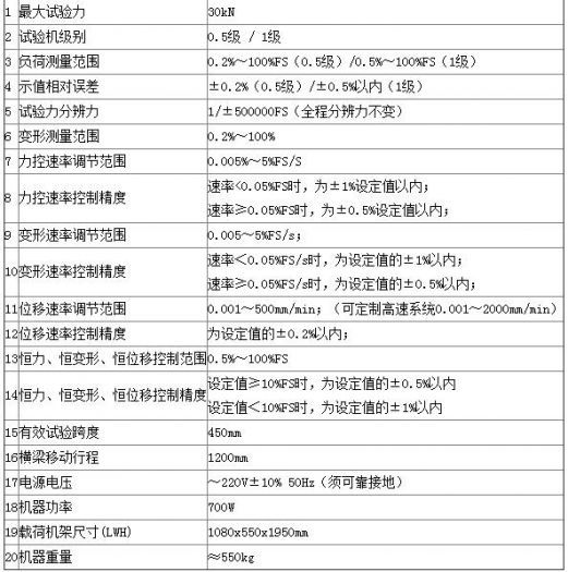 關(guān)于粘結(jié)劑電子萬能試驗機的技術(shù)指標，你了解多少呢-【資訊】