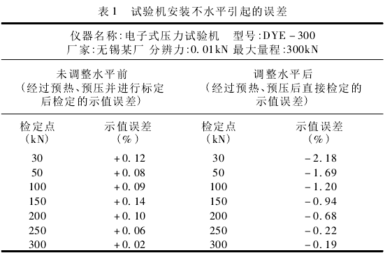 電子萬能試驗機檢定中產(chǎn)生的誤差分析
